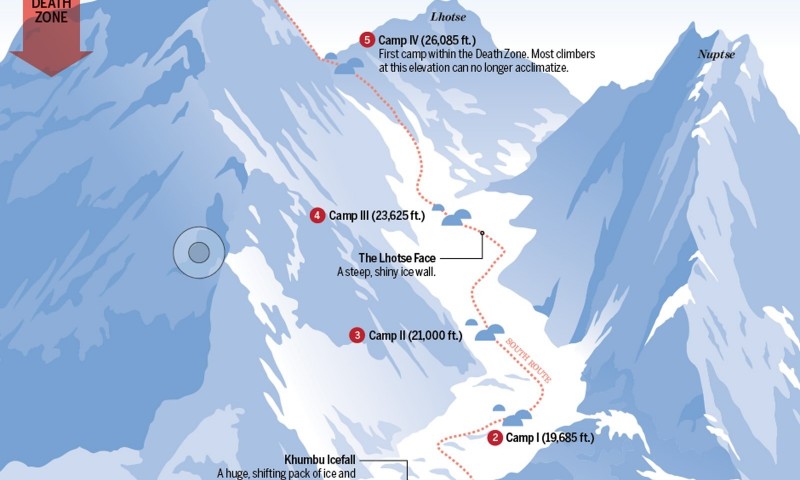 Everest South Col Route